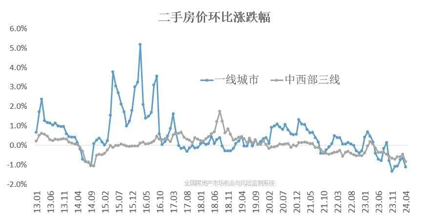 详细阅读:房价走势(房价走势图20年) 房价走势(房价走势图20年)
